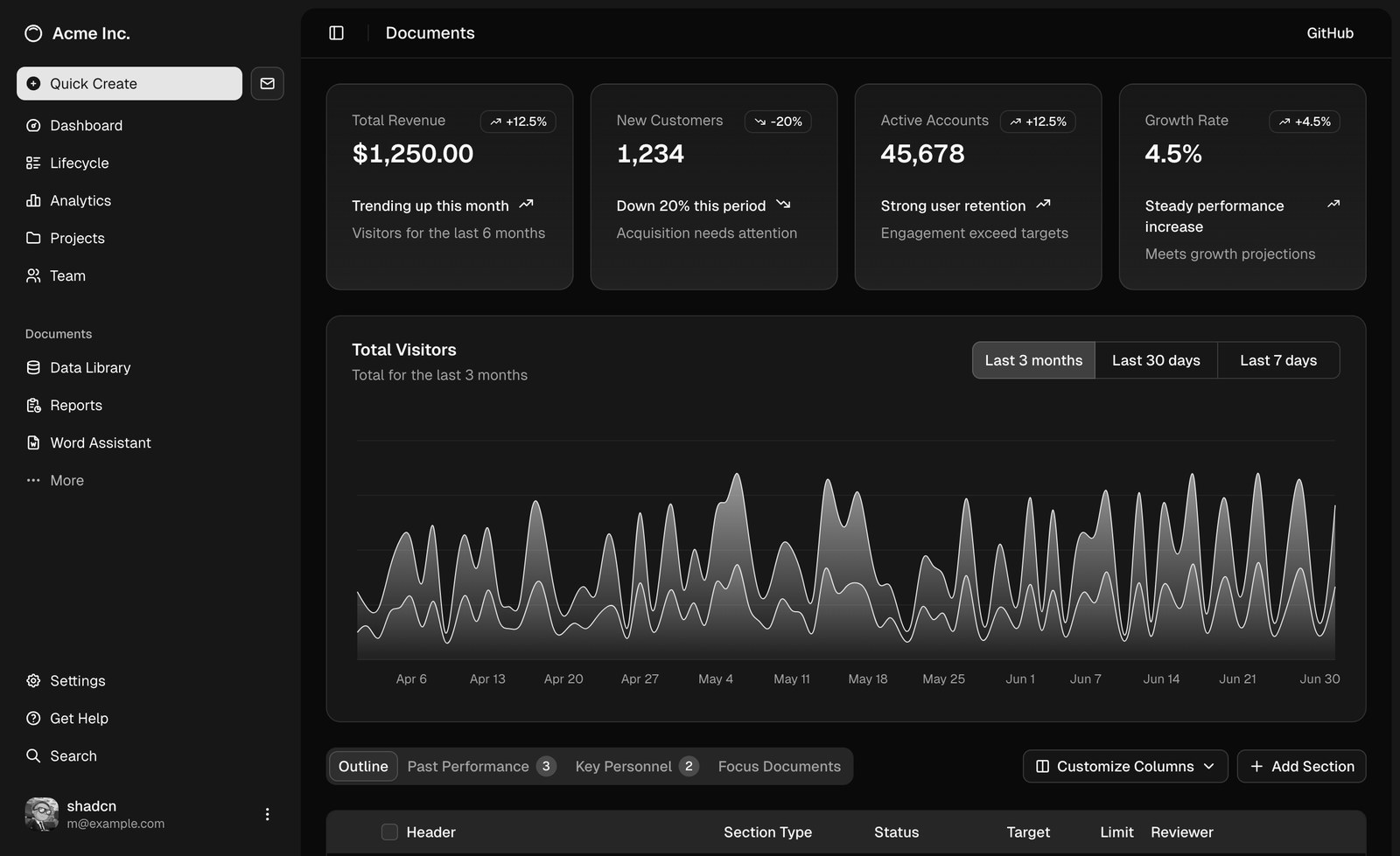 Launch UI Pro — Dark Architectural Dashboard